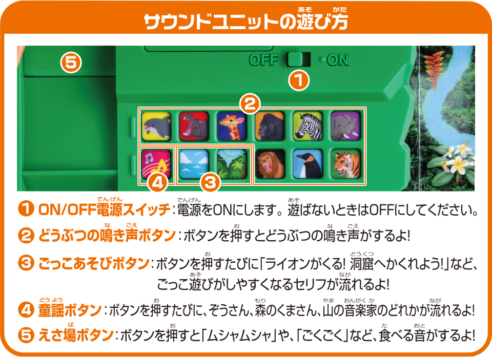 サウンドユニットの遊び方　①ON/OFF電源スイッチ：電源をONにします。遊ばないときはOFFにしてください。②どうぶつの鳴き声ボタン：ボタンを押すとどうぶつの鳴き声がするよ！③ごっこあそびボタン：ボタンを押すたびに「ライオンがくる！洞窟へかくれよう！」など、ごっこ遊びがしやすくなるセリフが流れるよ！④童謡ボタン：ボタンを押すたびに、ぞうさん、森のくまさん、山の音楽家のどれかが流れるよ！⑤えさ場ボタン：ボタンを押すと「ムシャムシャ」や、「ごくごく」など、たべる音がするよ！