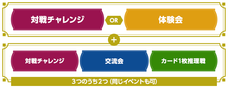 対戦チャレンジ