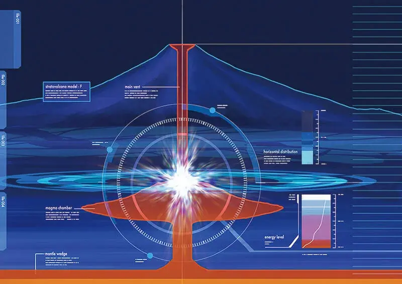 ACT-0：超エネルギー フリーゾン