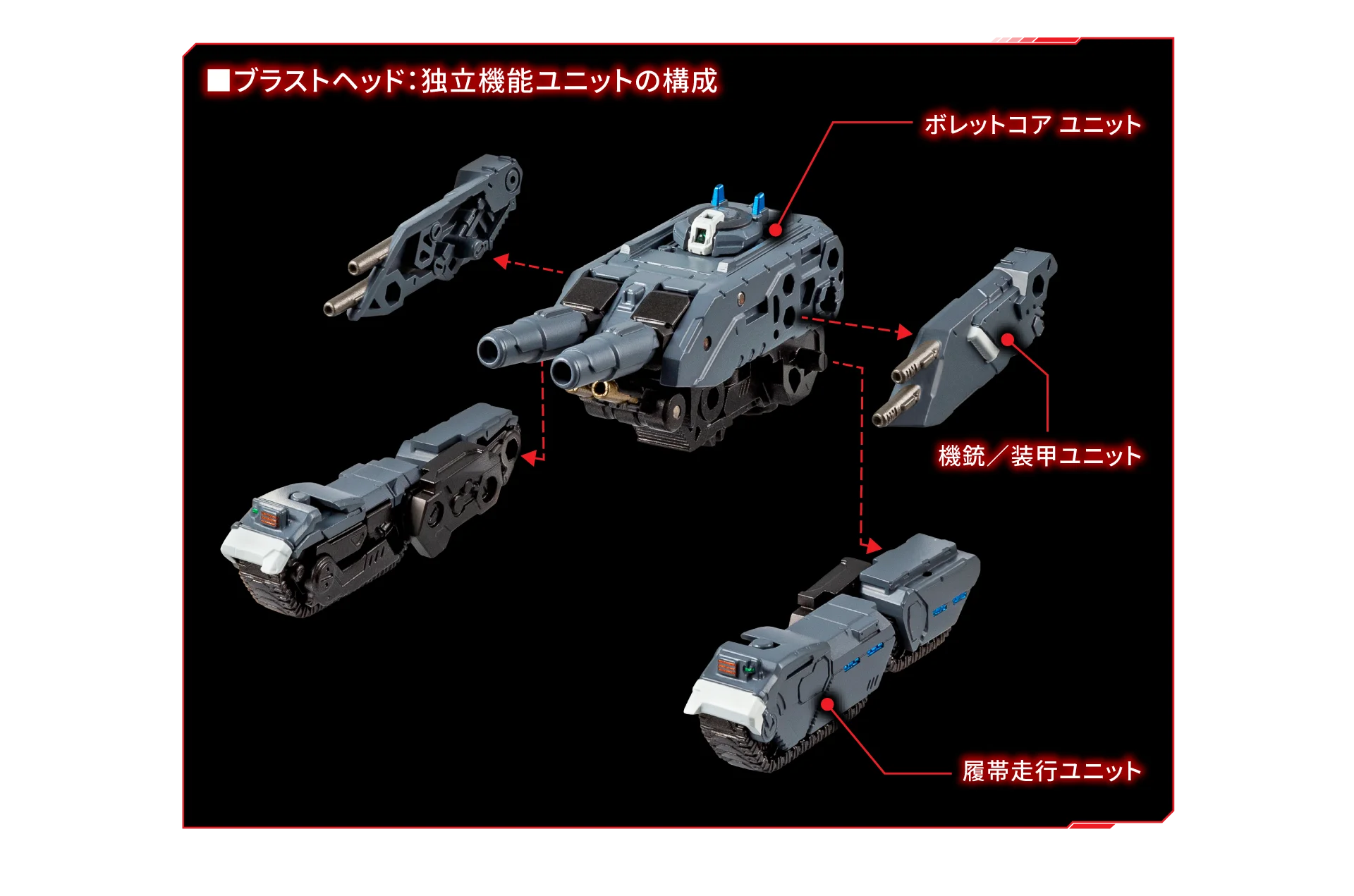 ブラストヘッド：独立機能ユニットの構成