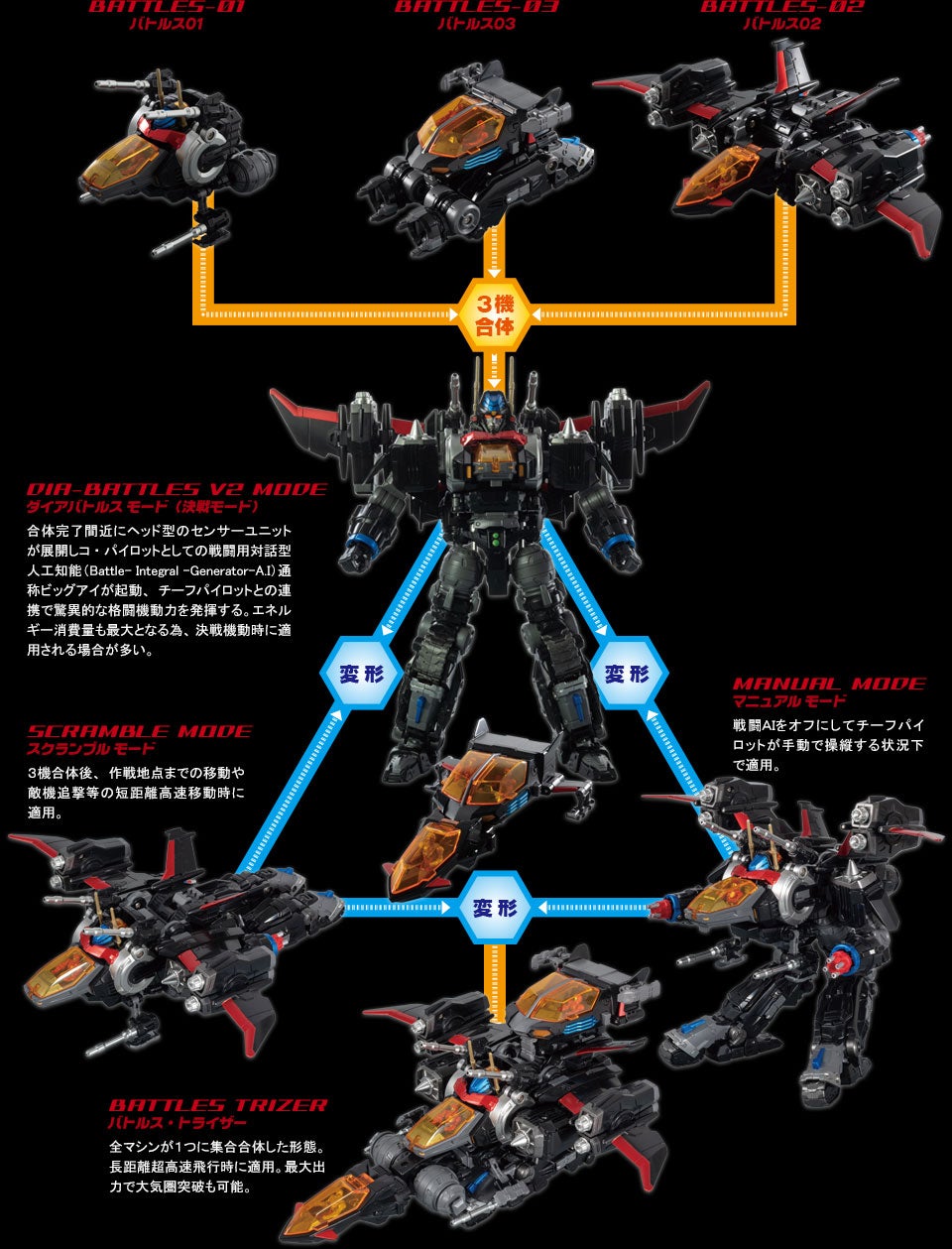 3機合体モード　フロー図