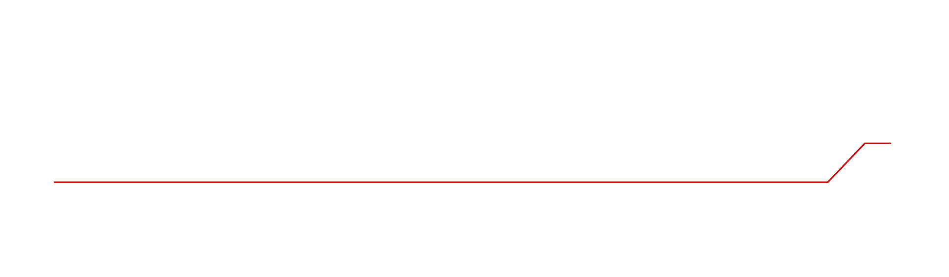 多弾頭FZ弾道ミサイルランチャー