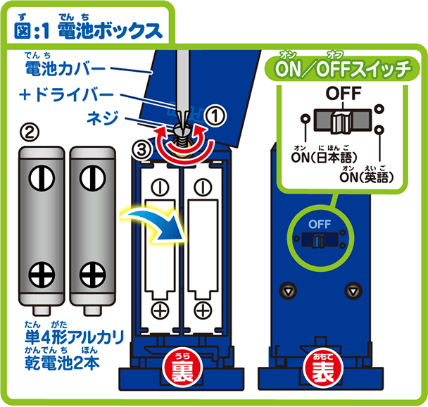 図:1 電池ボックス