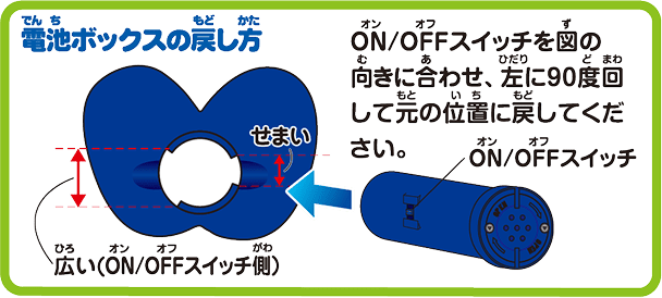 電池ボックスの戻し方