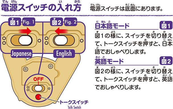 電源スイッチの入れ方