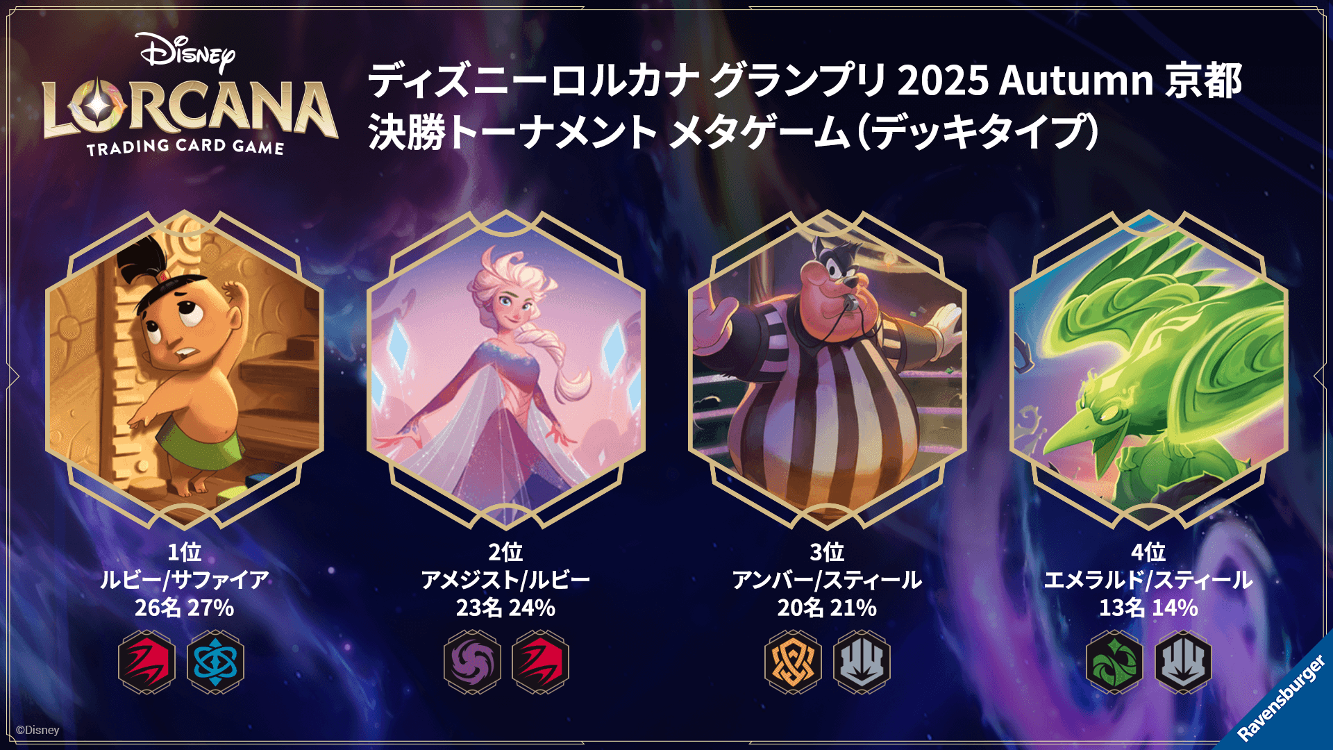 ディズニーロルカナ 最新デッキ情報局 Vol.11 ～グランプリ 2025 