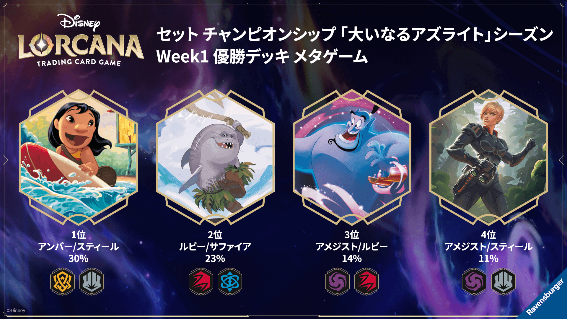 ディズニーロルカナ　エメラルドアンバー　デッキ ディズニーロルカナ 最新デッキ情報局 Vol.12 | ニュース | ディズニー