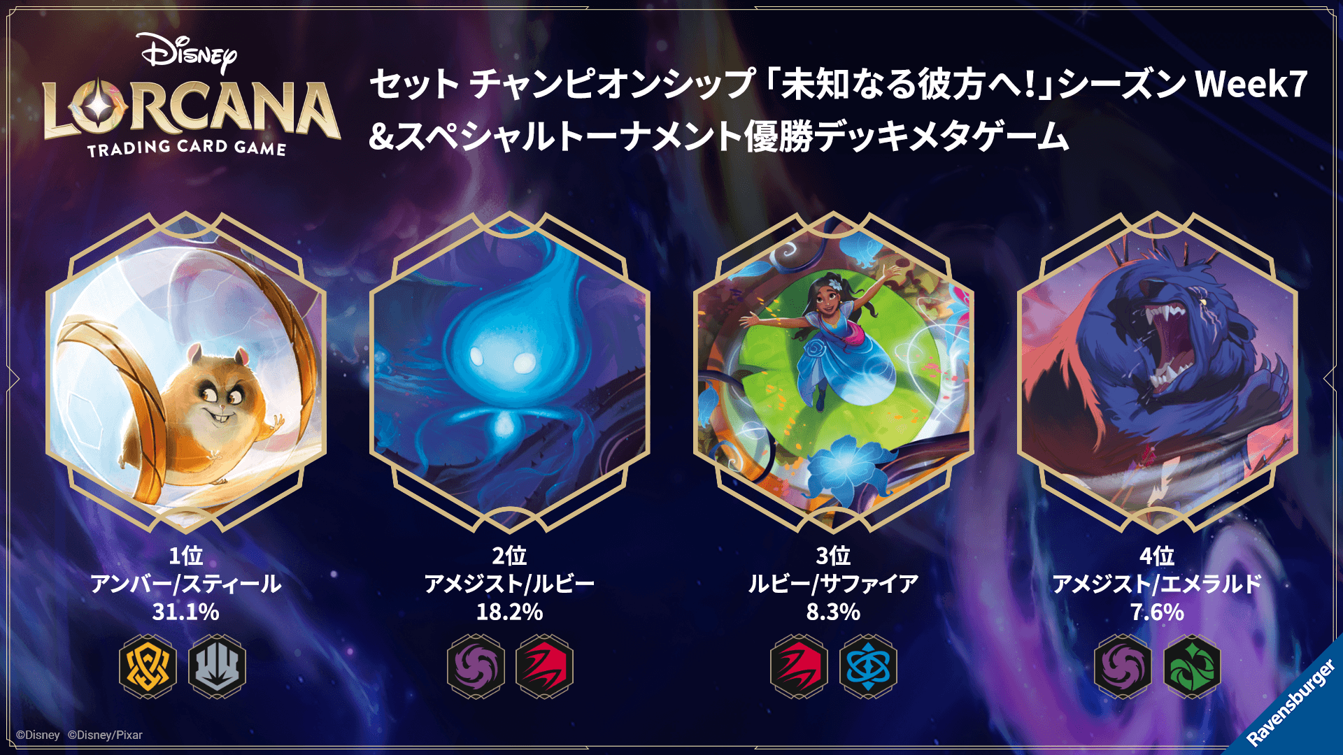 モルデュー大暴れ!?手札破壊×アグロが大躍進!!～ディズニーロルカナ