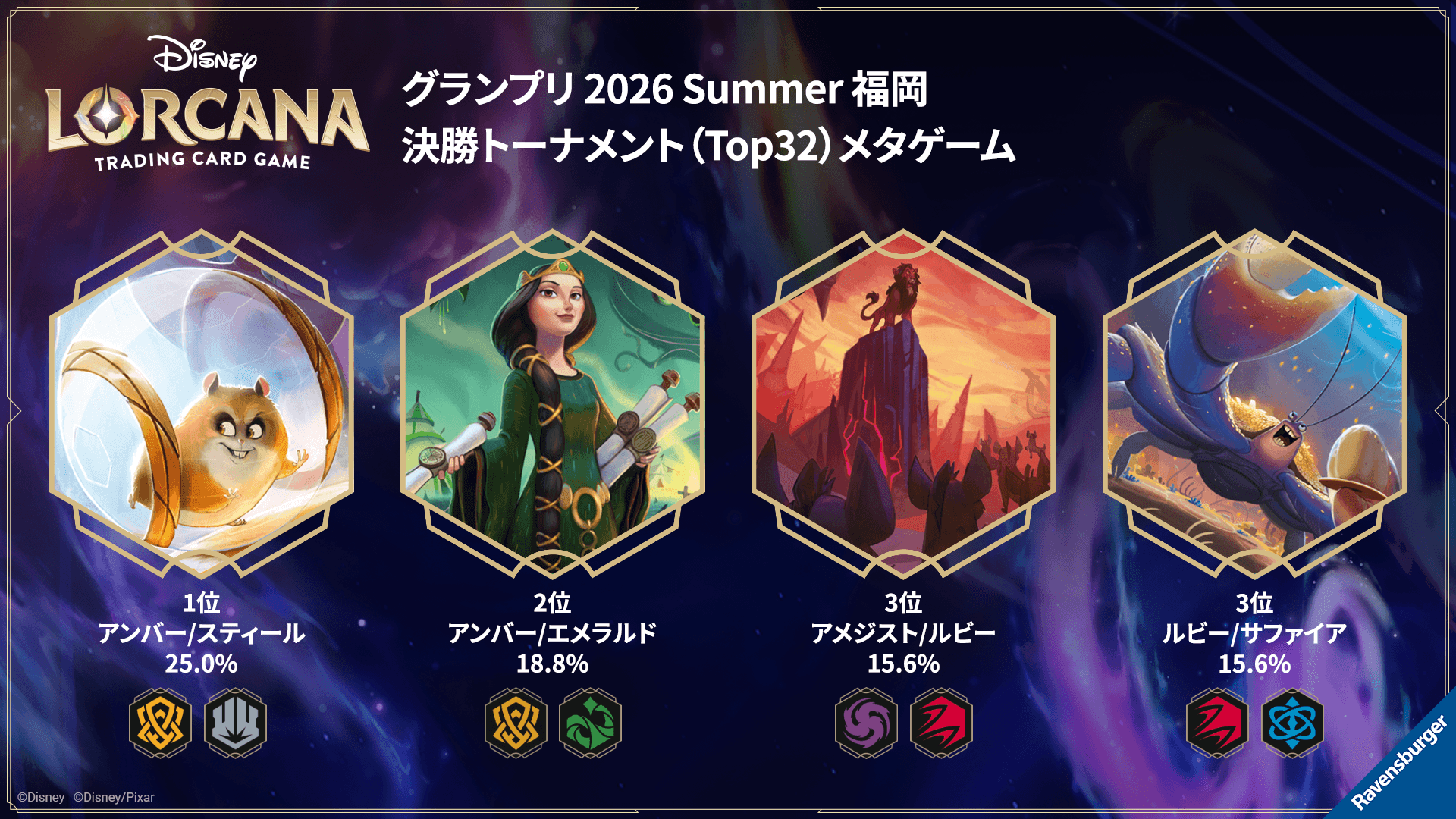 ディズニー・ロルカナ・トレーディングカードゲーム(TCG) | タカラトミー