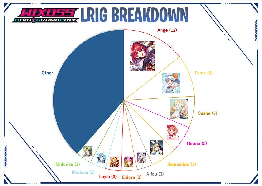 SWISS ROUND LRIG BREAKDOWN