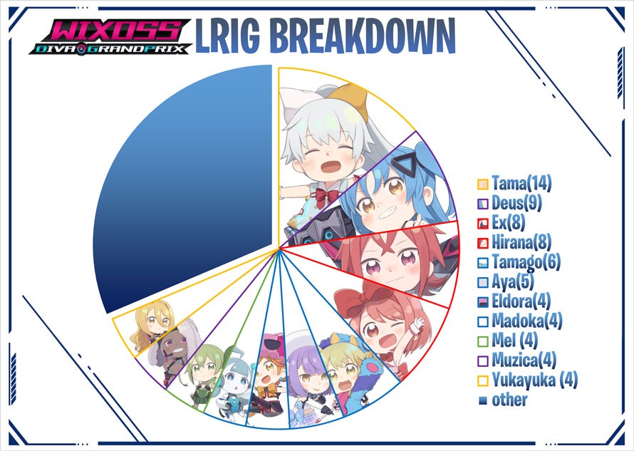 SWISS ROUND LRIG BREAKDOWN