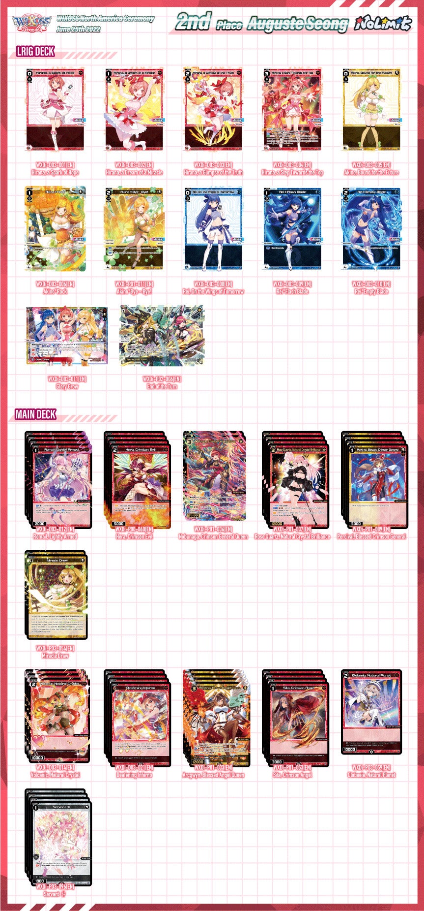 2nd Place Alyr Alonso