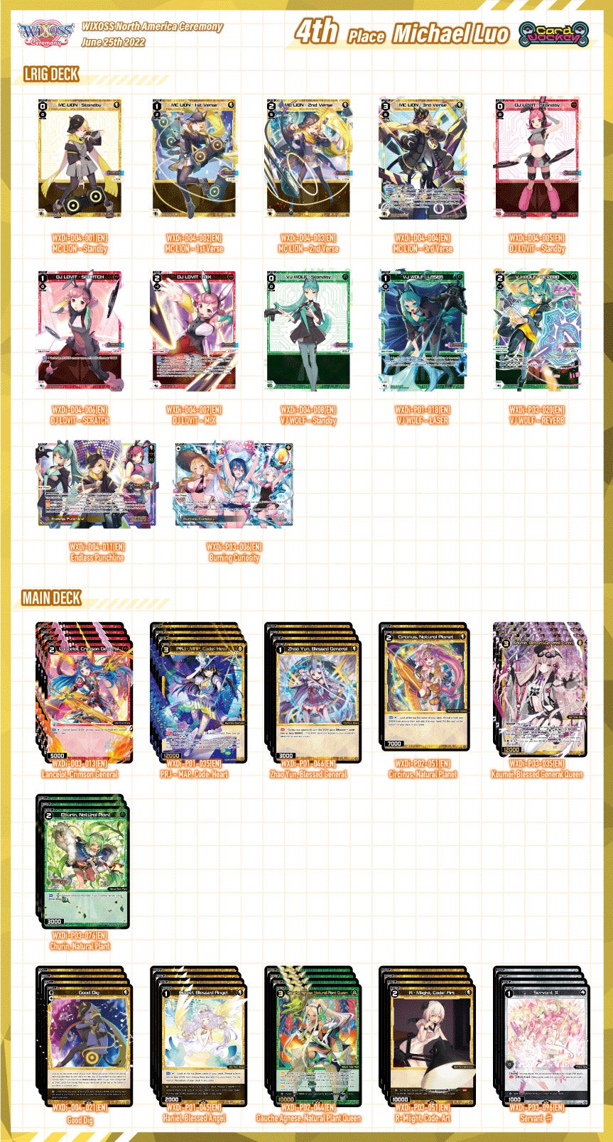 4th Place Michael Luo