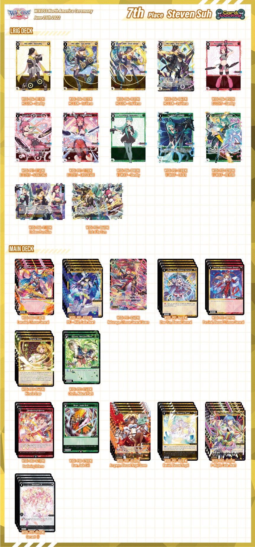 7th Place Steven Suh