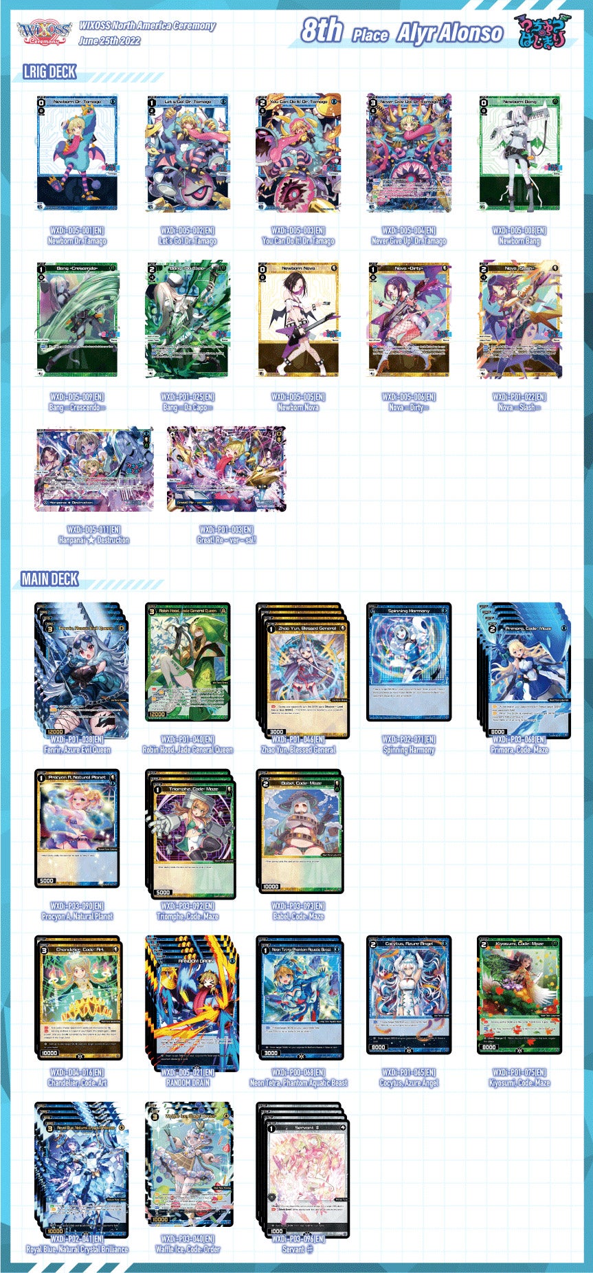 8th Place Alyr Alonso