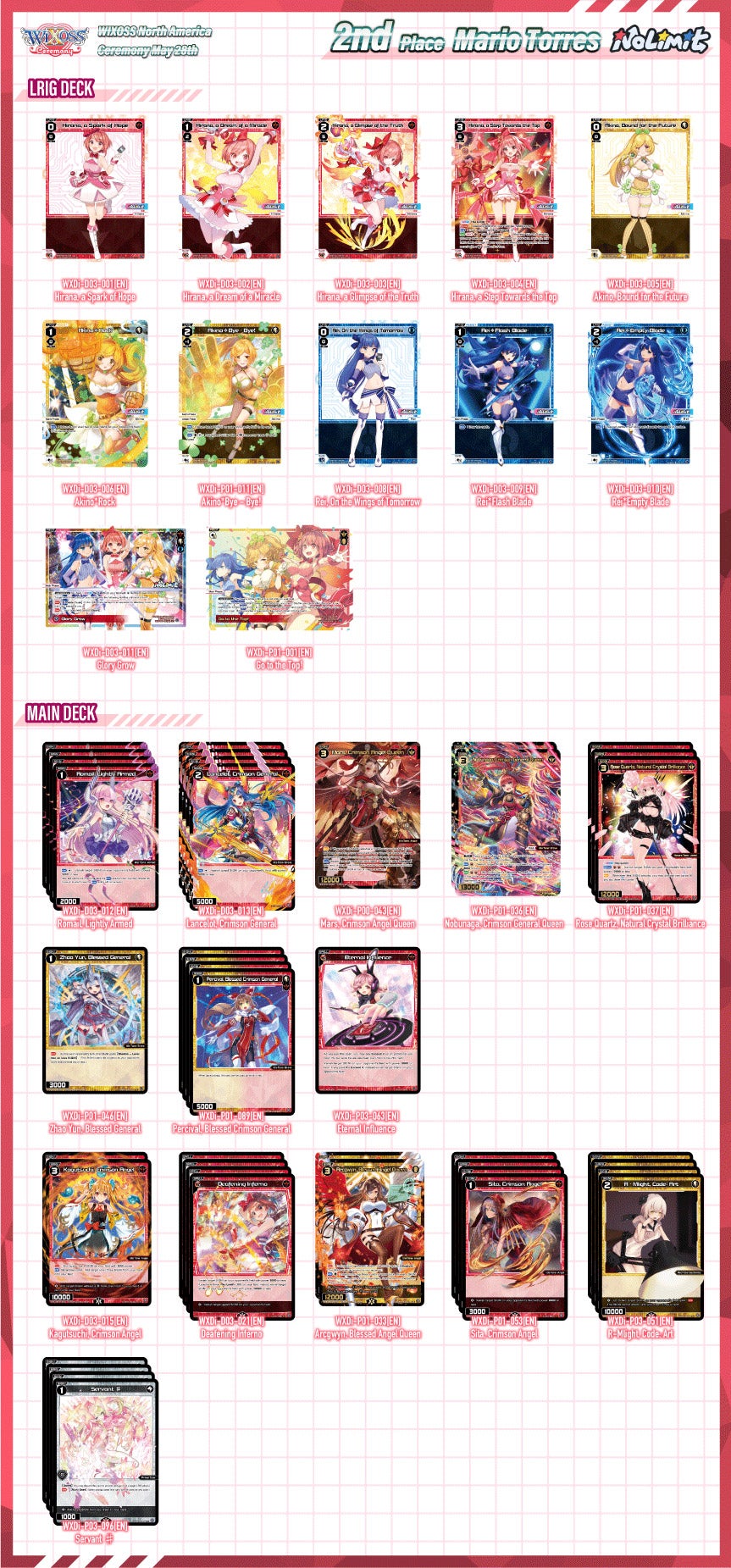 2nd Place Mario Torres