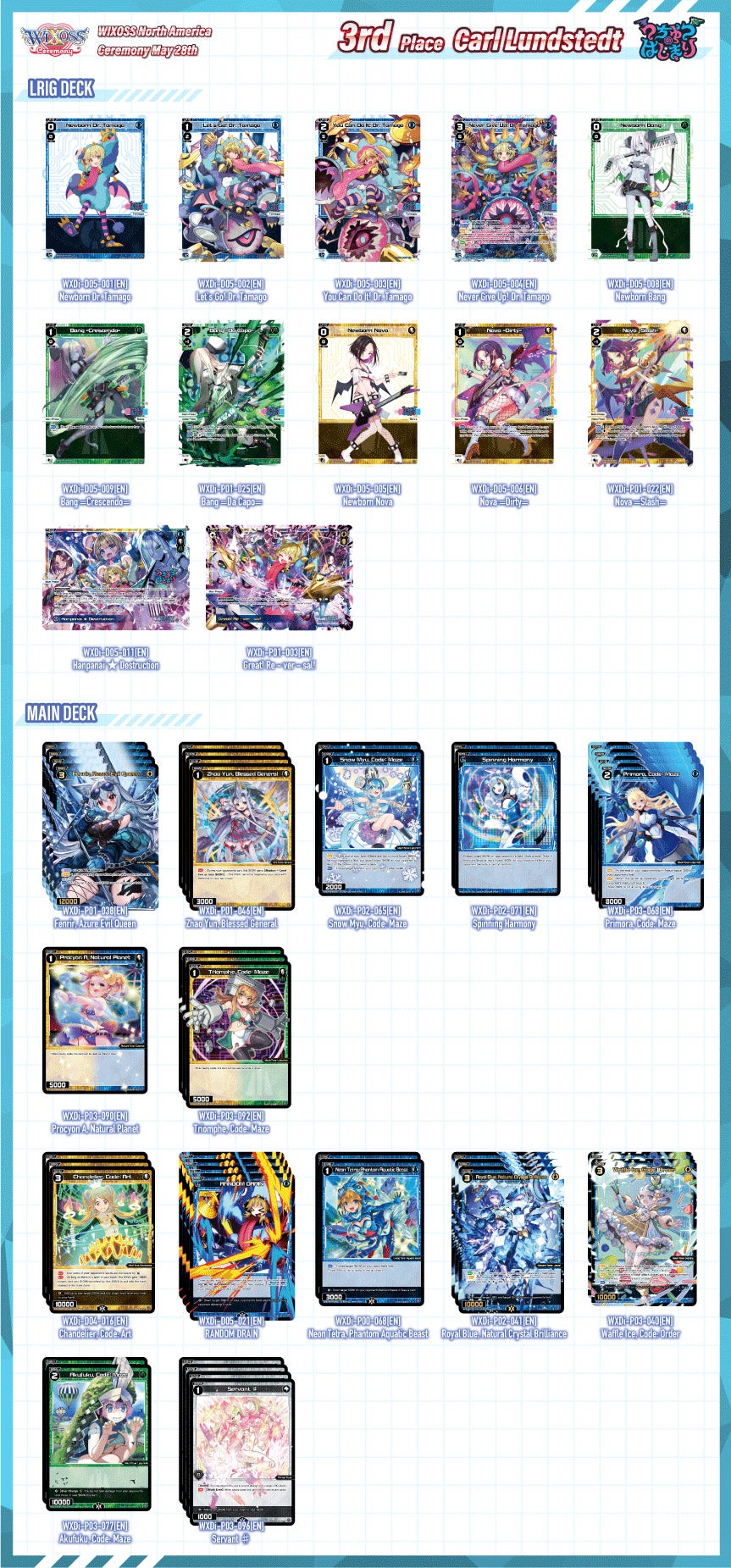 3rd Place Carl Lundstedt