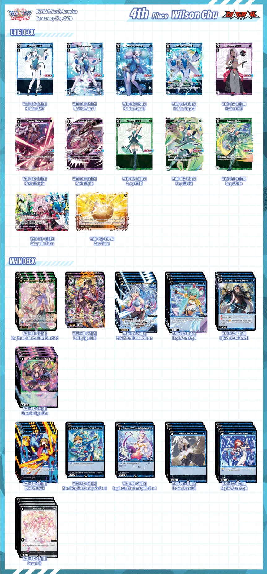 4th Place Wilson Chu