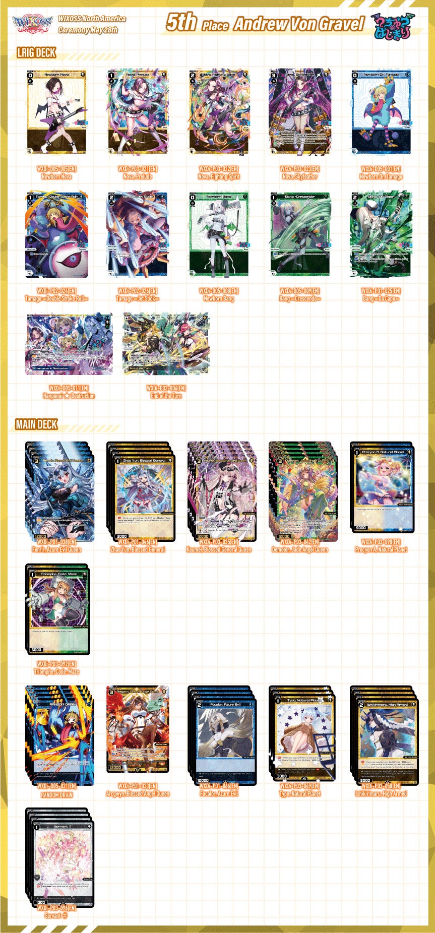 5th Place Andrew Von Gravel