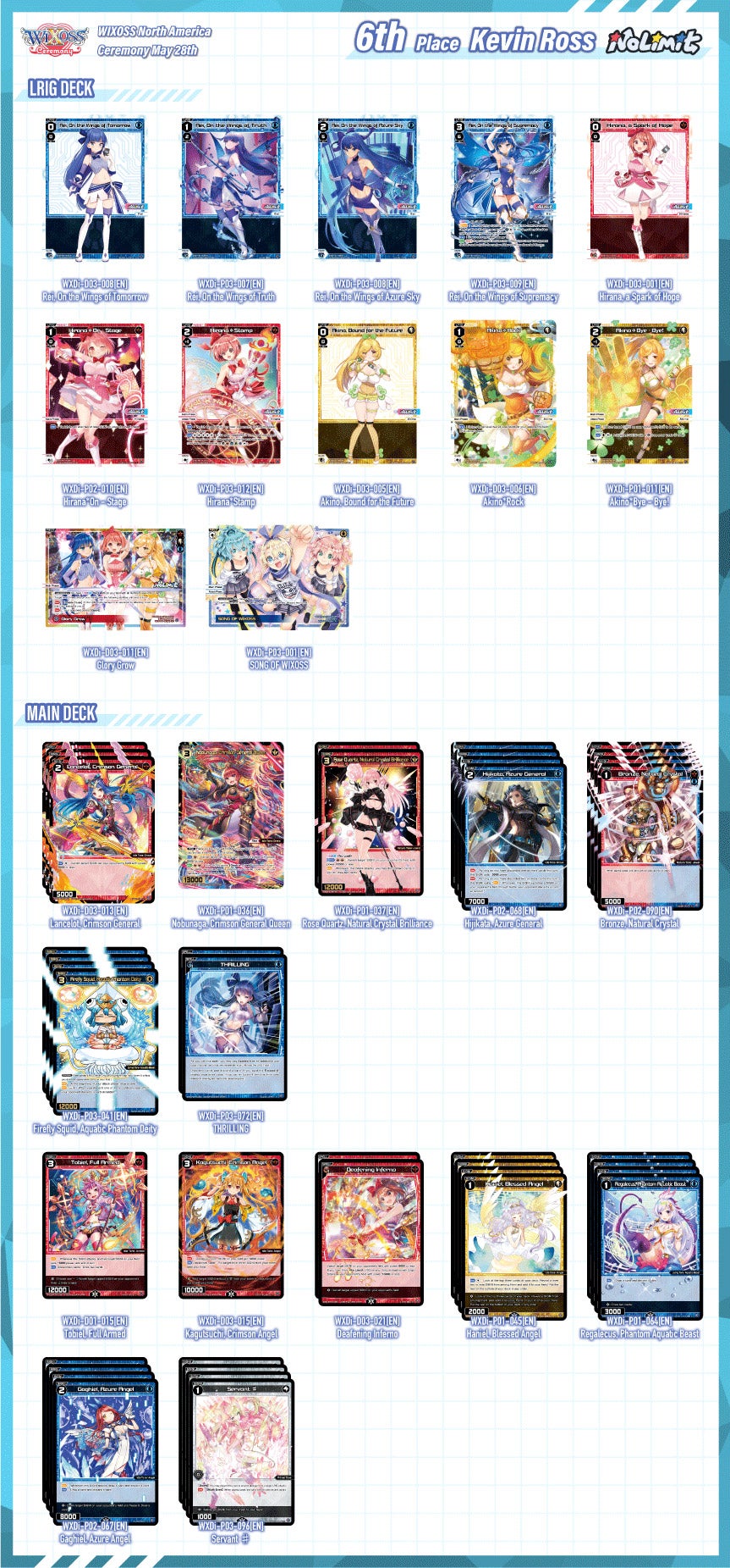 6th Place Kevin Ross