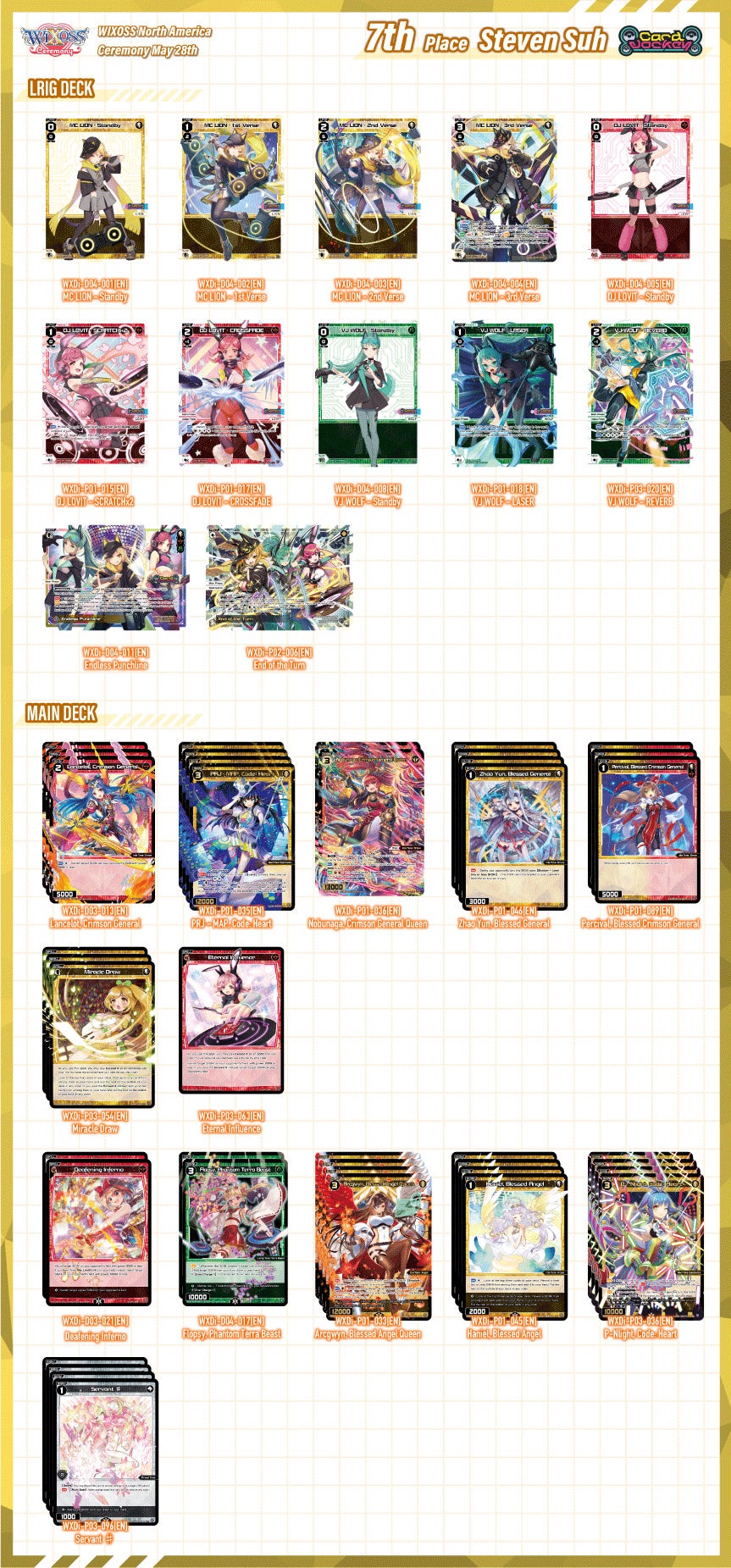 7th Place Steven Suh