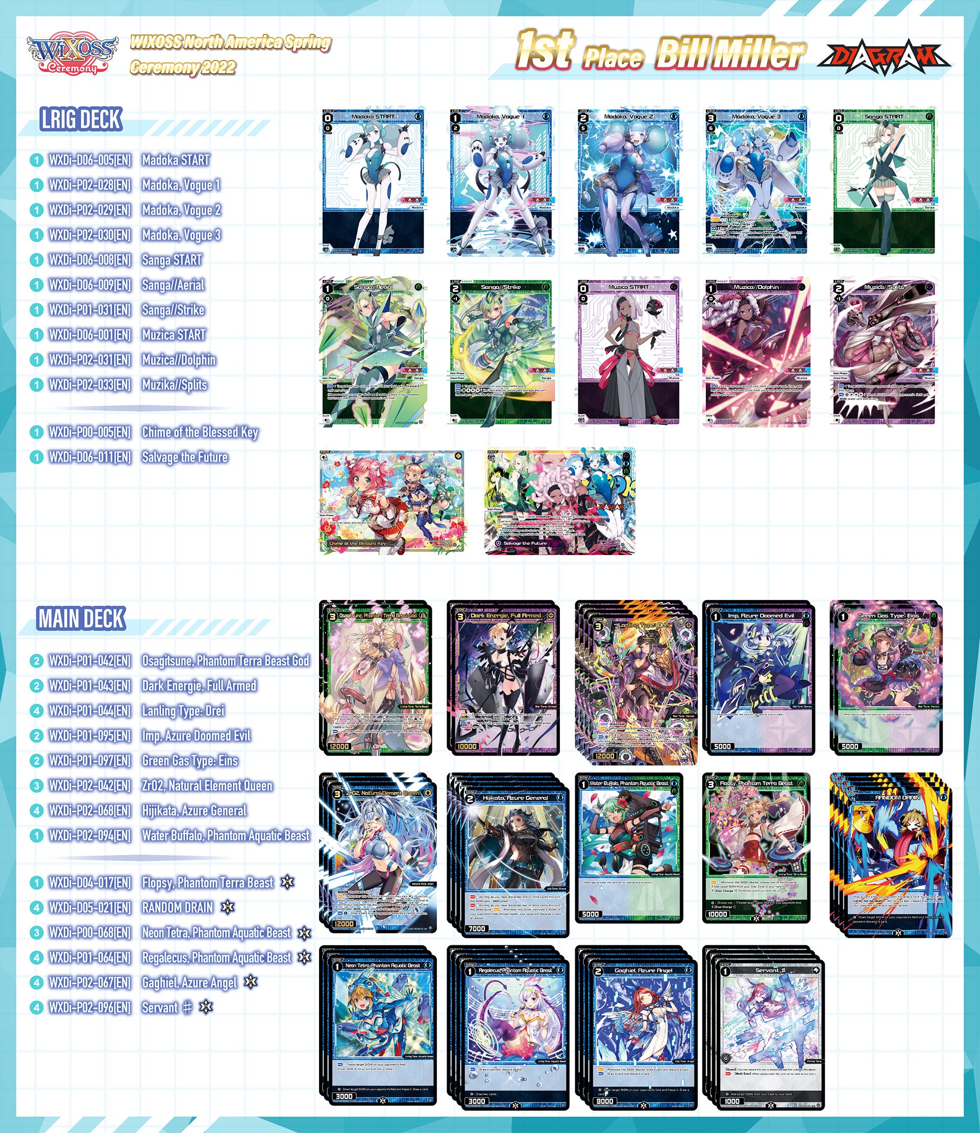 [Decklist]WIXOSS North America Spring Ceremony｜WIXOSSウィクロス TOMY