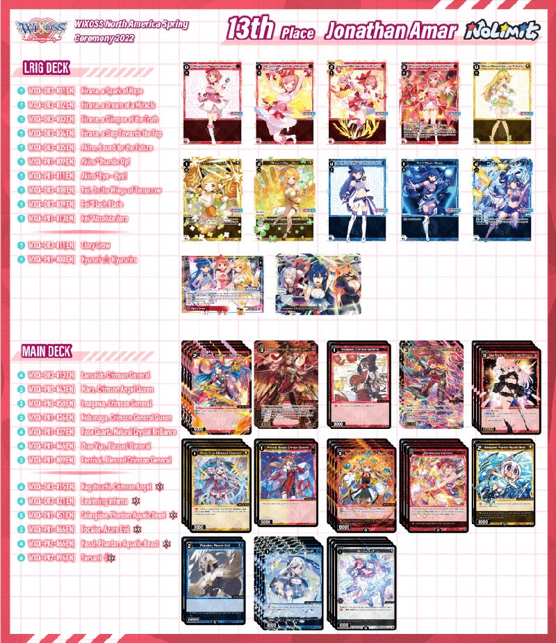 13th Place Jonathan Amar - fishganggang