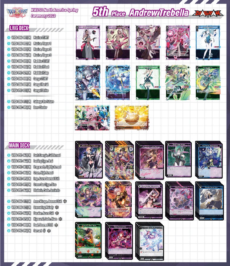 5th Place Andrew Trebella - No title