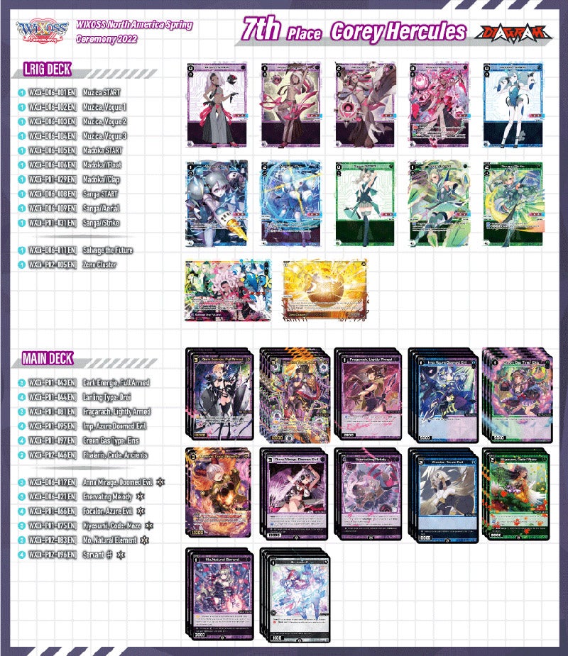 7th Place Cory Hercules - Just Put Your Entire Deck Into The Trash At This Point