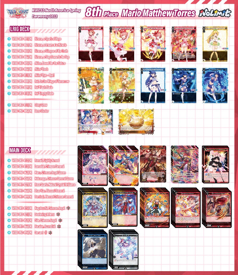 8th Place Mario Matthew Tores - Not Going Into Time