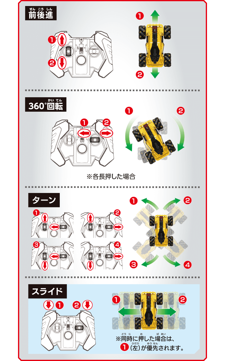 前後進　360°回転　ターン　スライド