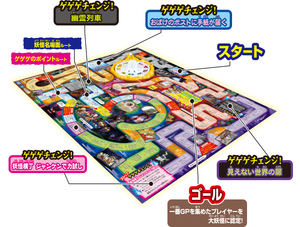 ゲゲゲ　ゲゲゲの鬼太郎　人生ゲゲゲーム　盤面紹介