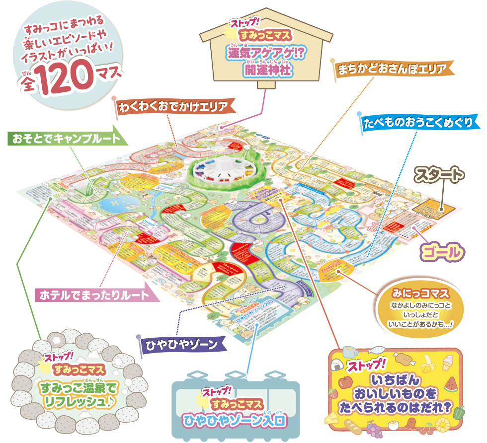 すみっコぐらし人生ゲーム 盤面