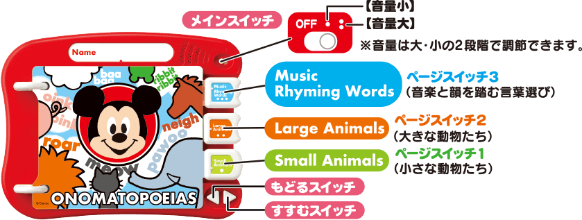 メインスイッチ ※音量は大・小の２段階で調節できます。Small Animalsページスイッチ（小さな動物たち） Large Animals ページスイッチ2（大きな動物たち） Music Rhyming Words ページスイッチ3（音楽と韻を踏む遊び） もどるスイッチ すすむスイッチ