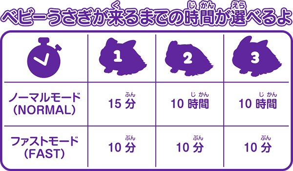 ベビーうさぎが来るまでの時間が選べるよ