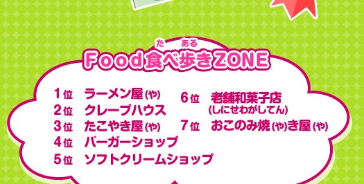 FoodHוZONE