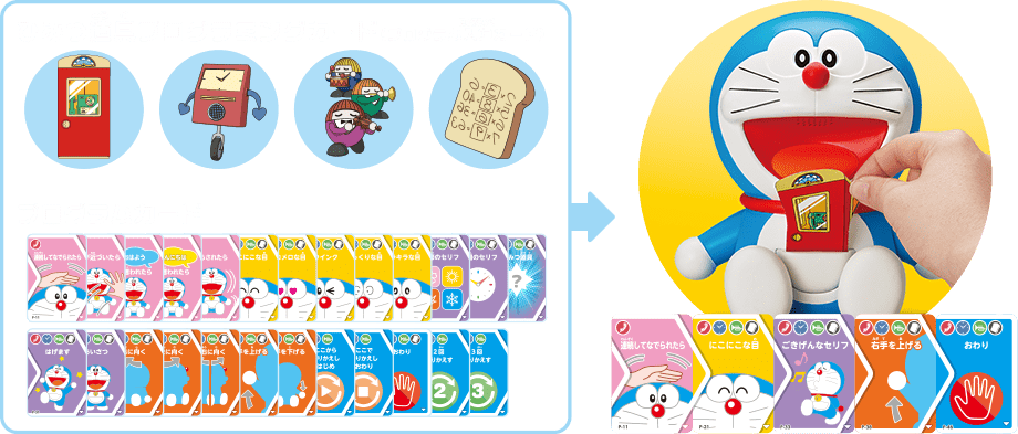 キミだけのともだち Doraemon With U ドラえもん ウィズ ユー オムニボット タカラトミー