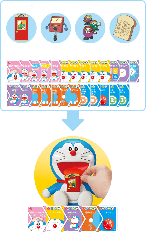 キミだけのともだち DORAEMON with U（ドラえもん ウィズ ユー ...