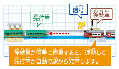 連続発車駅レイアウト