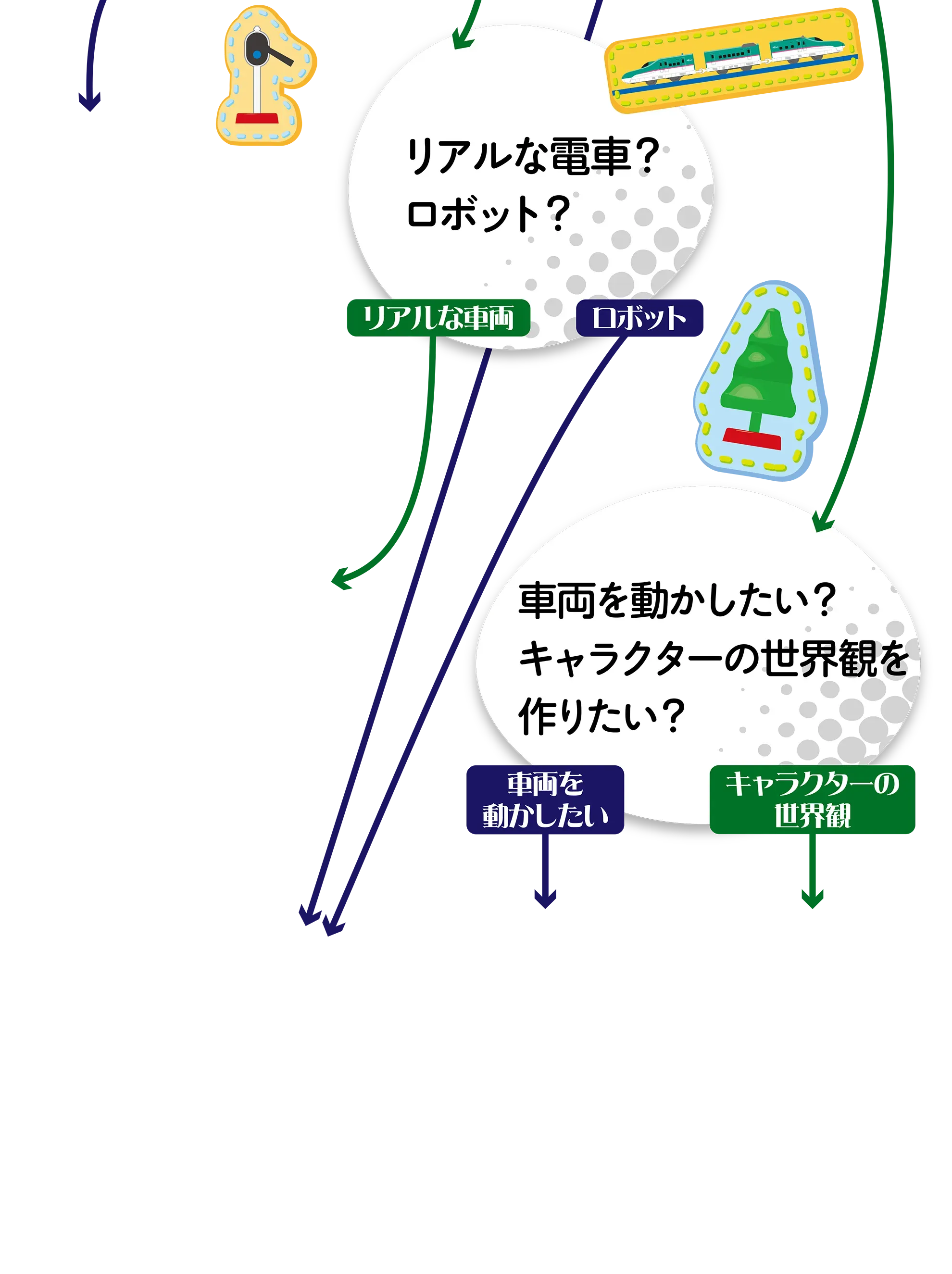フローチャート