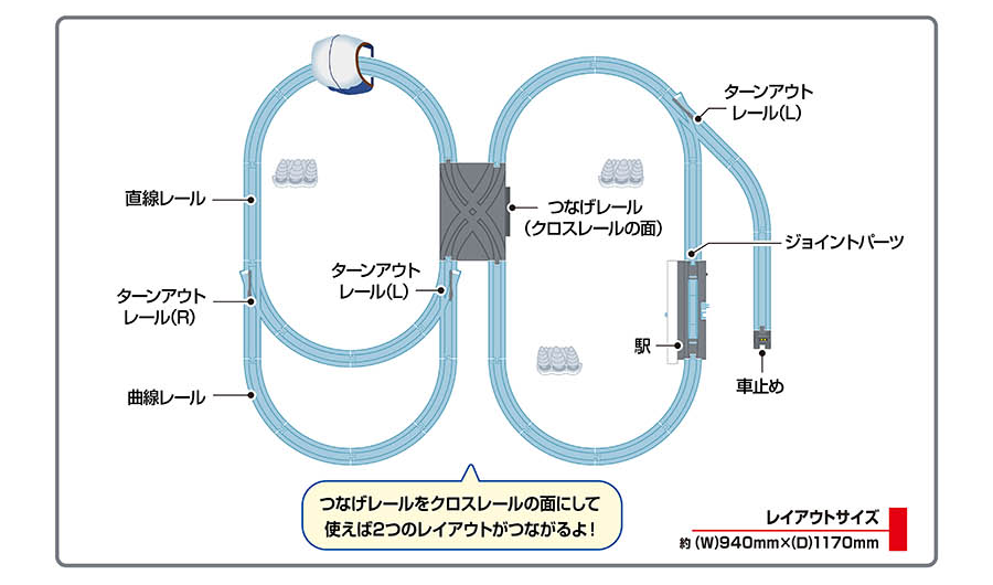 「つなげレールをクロスレールの面にして使えば2つのレイアウトがつながるよ！」｜レイアウトサイズ約（W）940mm×（D）1170mm