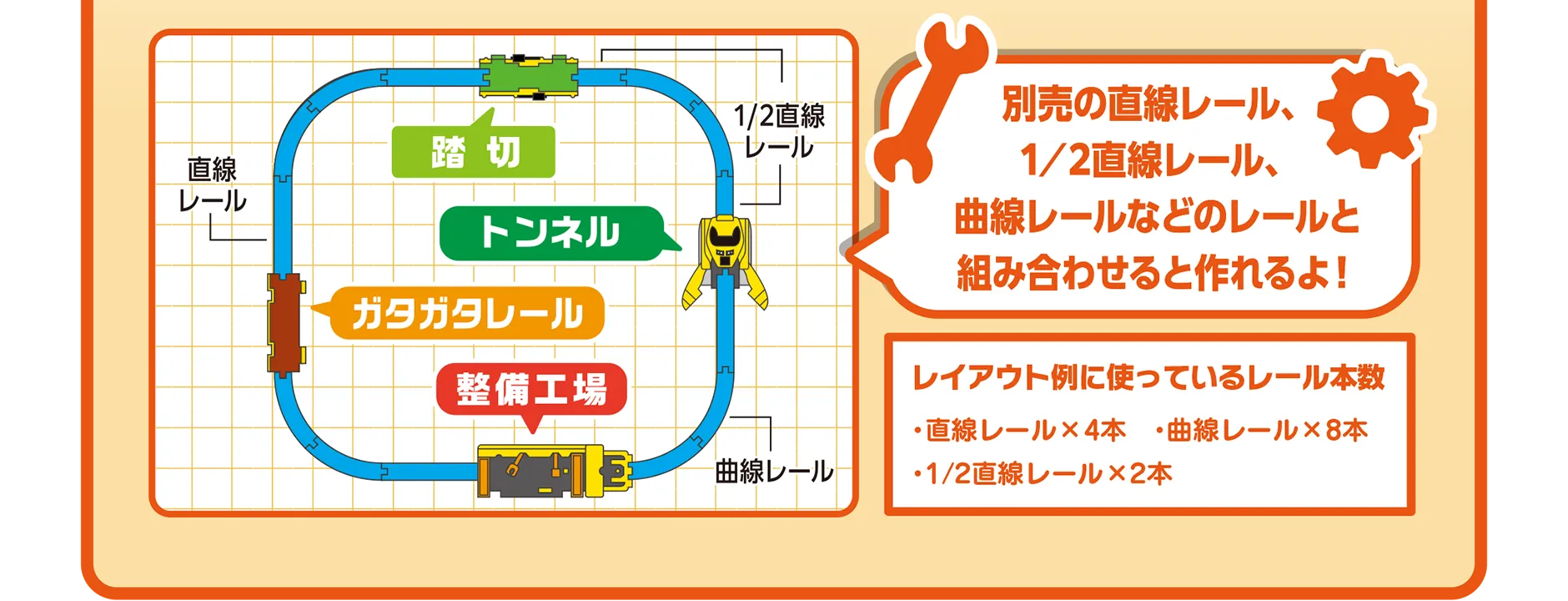 「別売の直線レール、1/2直線レール、曲線レールなどのレールと組み合わせると作れるよ！」レイアウト例に使っているレール本数・直線レール×4本・曲線レール×8本・1/2直線レール×2本