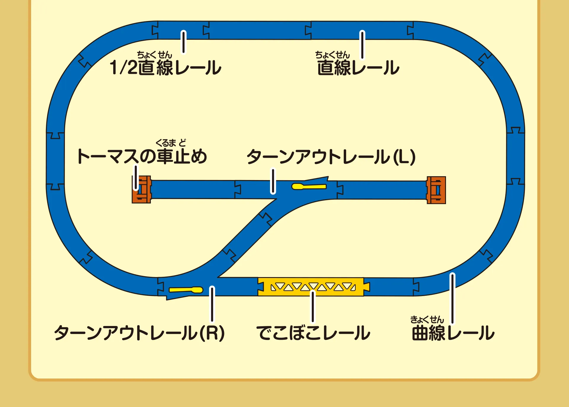 1/2直線レール｜直線レール｜トーマスの車止め｜ターンアウトレール(L)｜ターンアウトレール(R)｜でこぼこレール｜曲線レール