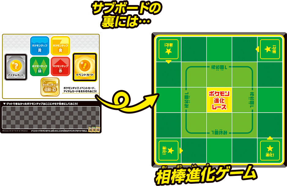 サブボードの裏には… 相棒進化ゲーム