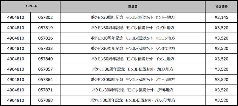 モンコレ｜商品情報｜ポケットモンスター｜タカラトミー