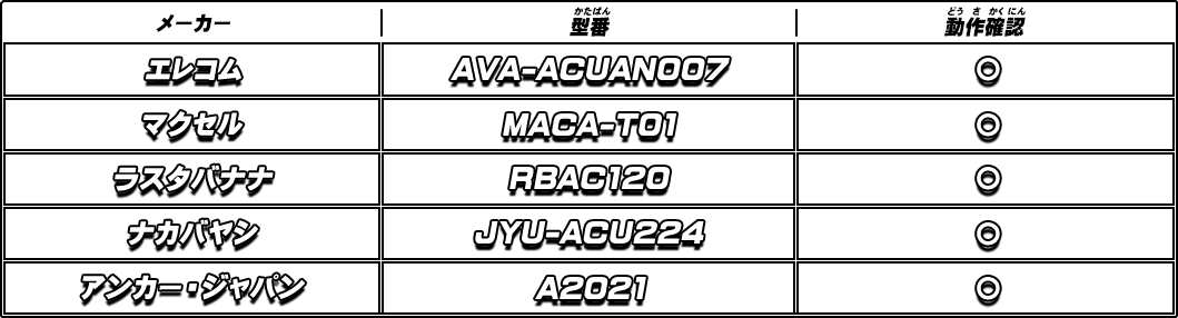 推奨USB ACアダプター