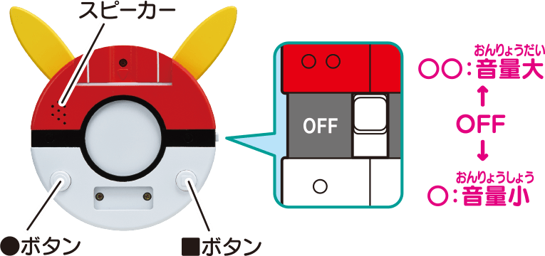 操作ボタンの形状