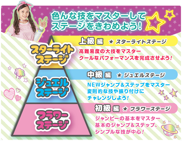色んな技をマスターしてステージをきわめよう！ 上級編★スターライトステージ 高難易度の大技をマスター クールなパフォーマンスを完成させよう！/中級編★ジュエルステージ NEWジャンプ＆ステップをマスター変則的な技や振り付けにチャレンジしよう！/初級編★フラワーステージ ジャンピーの基本をマスター基本のジャンプ＆ステップ、シンプルな技が中心！
