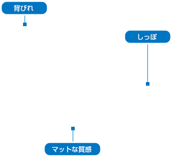 �|�C���g