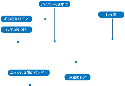 �|�C���g